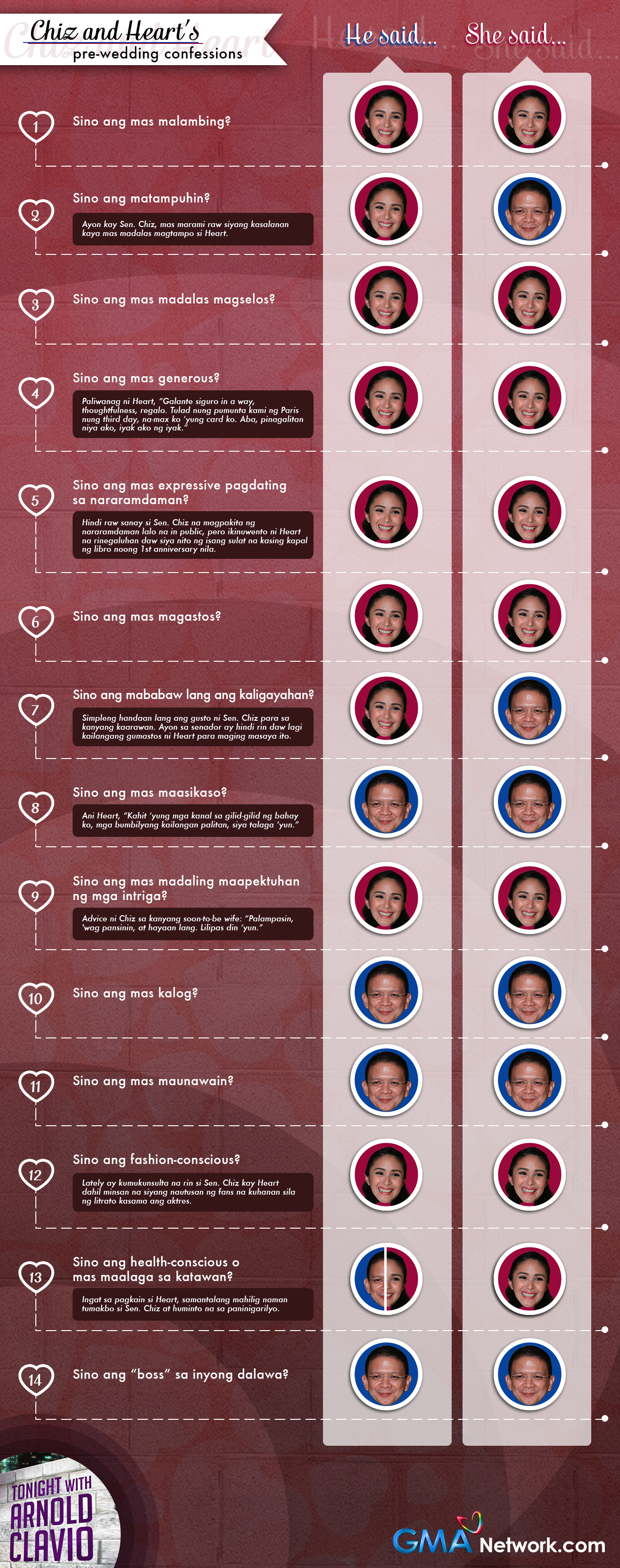 Heart and Chiz pre-wedding confessions