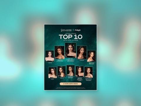 Miss Universe Philippines reveals latest online vote ranking