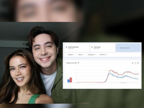 Maris Racal, Anthony Jennings dominate Google Search trends