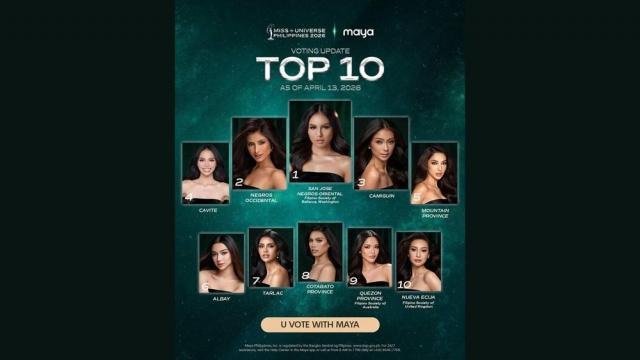 Miss Universe Philippines, inilahad ang ranking ng latest online vote