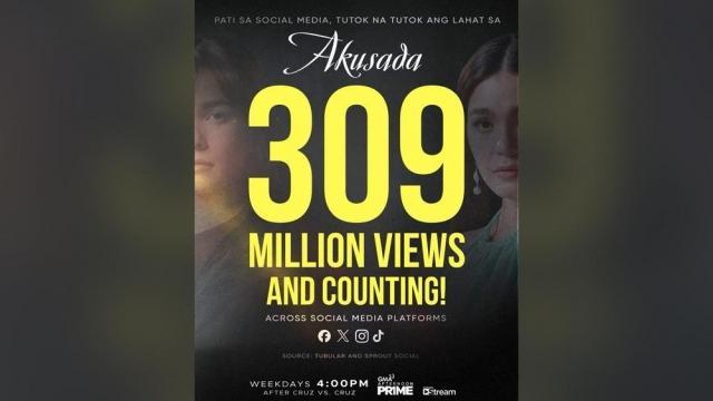 'Akusada' reaches 309 million views on Facebook, X, Instagram, and TikTok