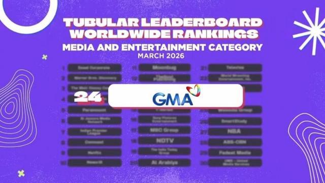GMA Network Climbs to No. 24 in Tubular Leadership Worldwide Ranking for March 2026