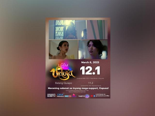 Mga Lihim ni Urduja TV ratings