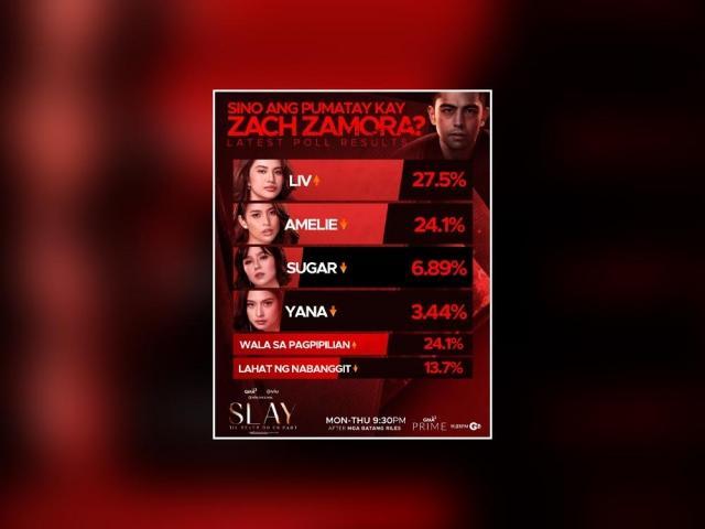 SLAY week 4 poll result