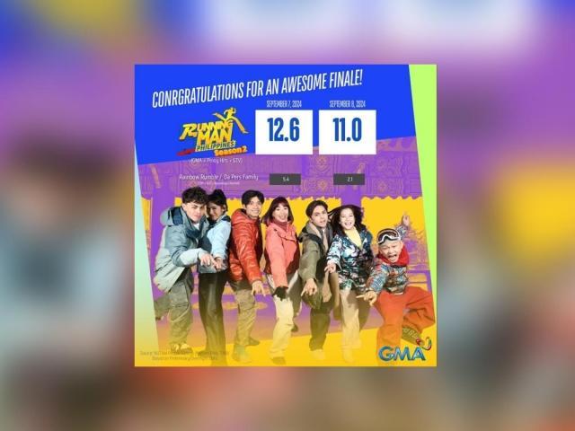 TV ratings for Running Man PH finale