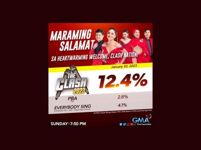 the clash 2023 ratings