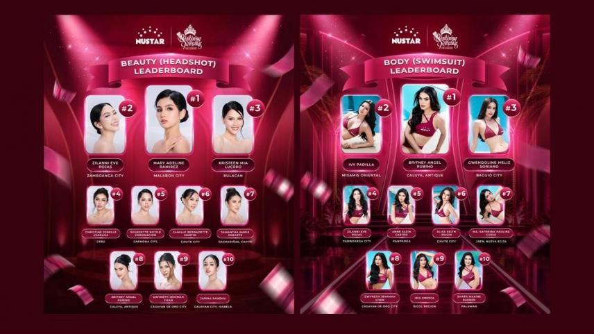 Binibining Pilipinas beauty and body shot leaderboard