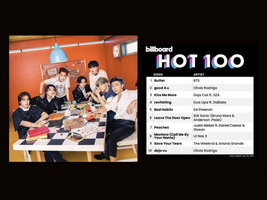 gavnlig Doktor i filosofi venom BTS's 'Butter' tops Billboard Hot 100 for record-breaking 6th week | GMA  Entertainment