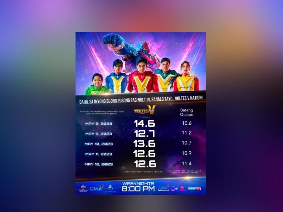 voltes v legacy ratings