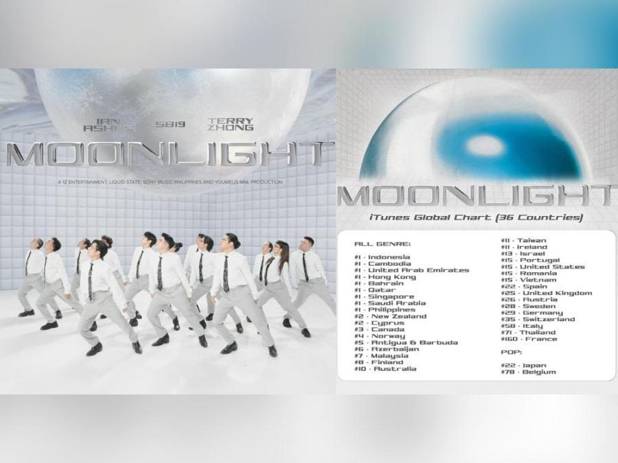 sb19 Moonlight tops charts