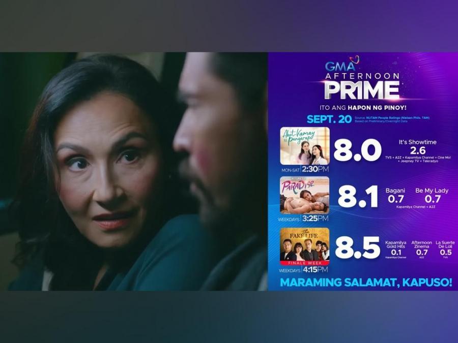 Teresa Loyzaga and ratings art card