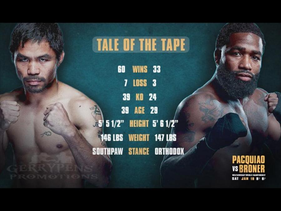 Image result for pacquiao broner tale of tapes