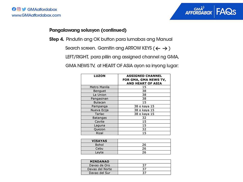 Missing Channels Solution Part 3