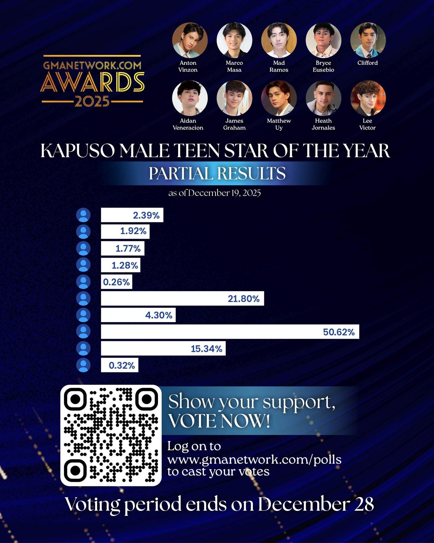 Kapuso Male Teen Star of the Year
