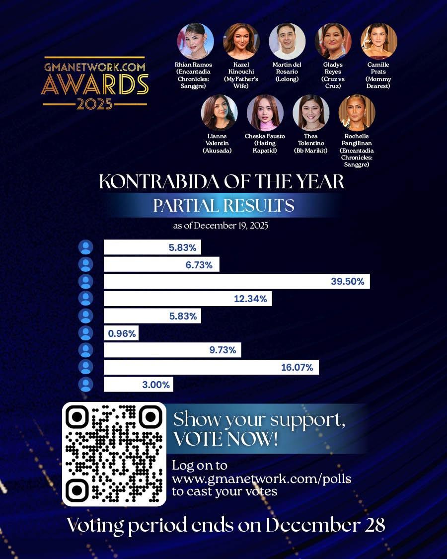 Kontrabida of the Year