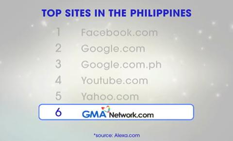 www.GMANetwork.com