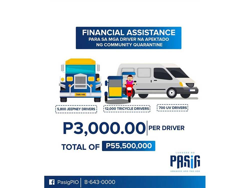 Financial assistance