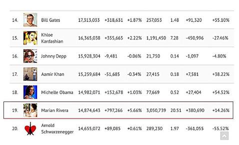 Marian Rivera's Kapuso journey