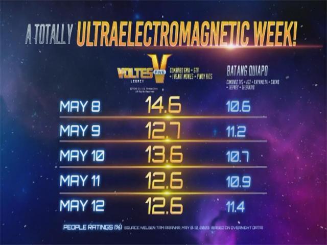 voltes v legacy ratings