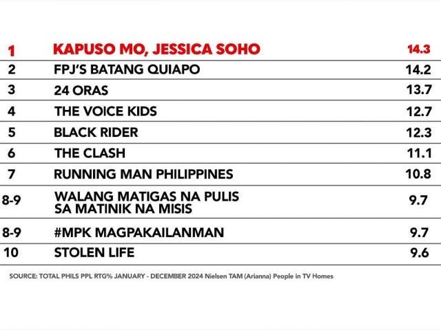 Kapuso Mo, Jessica Soho