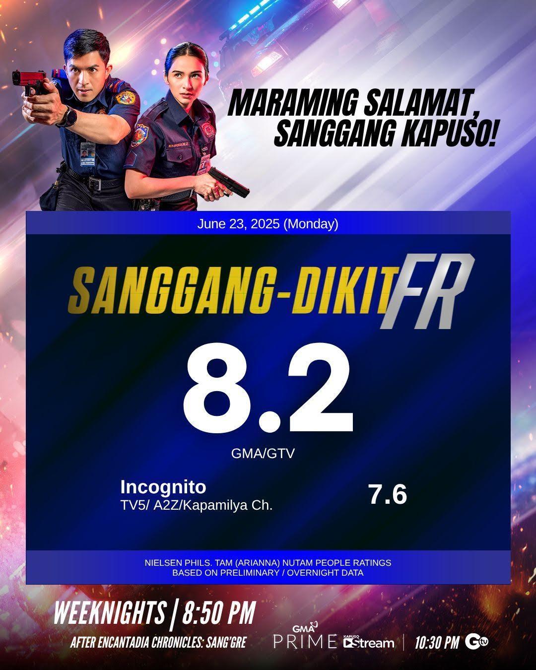 sanggang dikit fr pilot episode rating