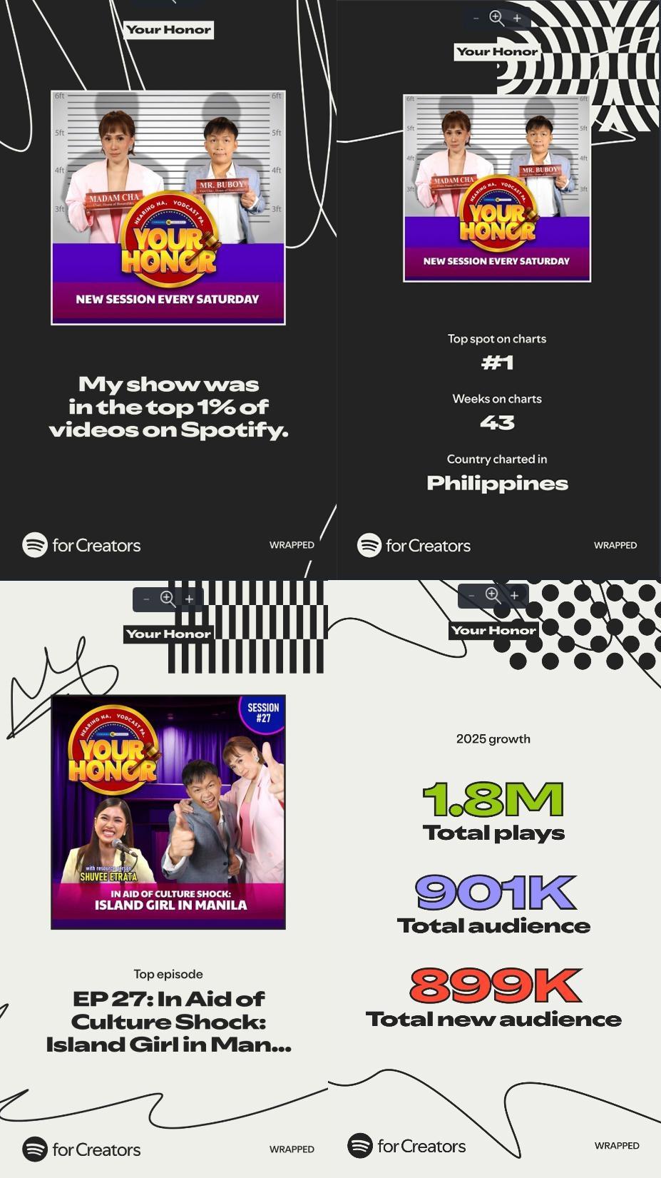 Your Honor s Spotify streaming data for 2025