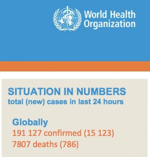 Source: World Health Organization