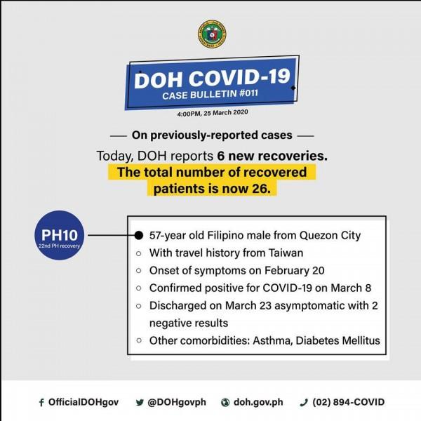 Source: OfficialDOHgov (FB)