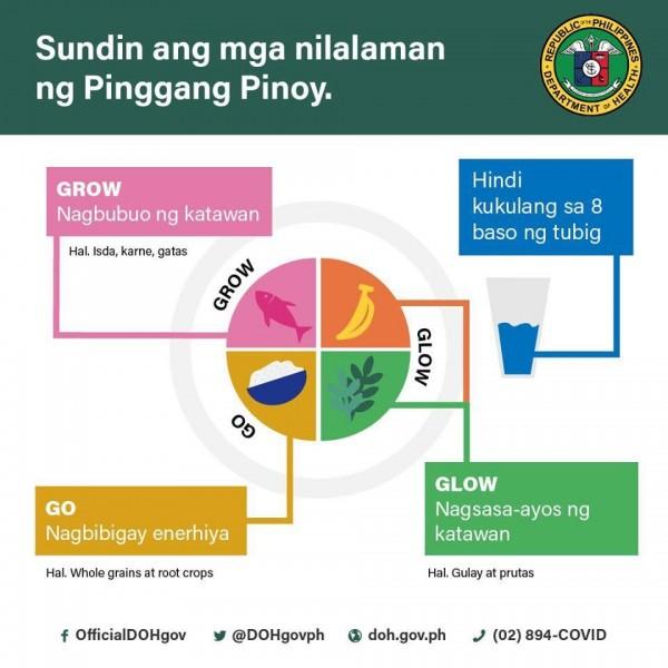 Pinggang Pinoy: Your Guide To Proper Nutrition While In Quarantine ...