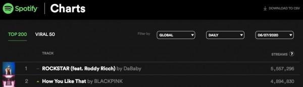 Blackpink 'How You Like That': New  Record for 24-Hour Views