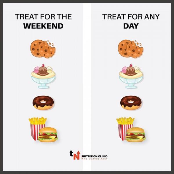 treat for the weekend vs treat for any day