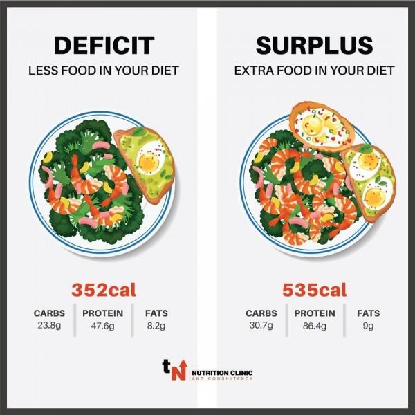 Calorie Deficit