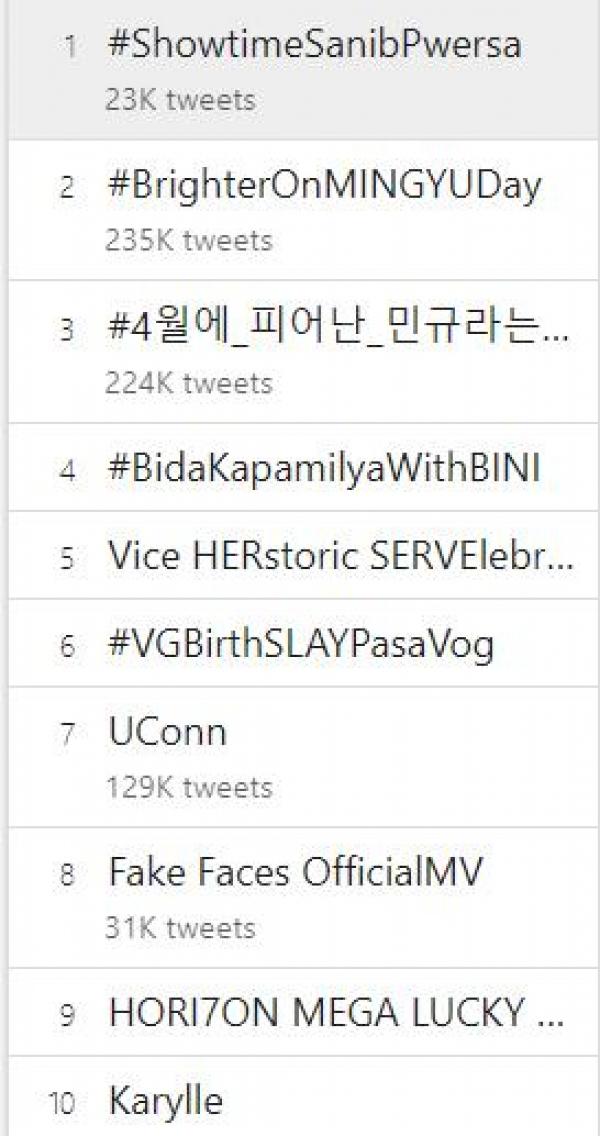 It s Showtime Trending