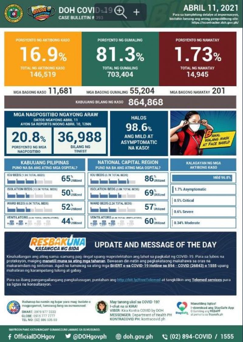 Department of Health data