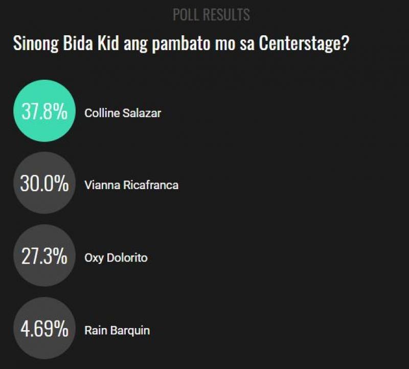 Centerstage poll result