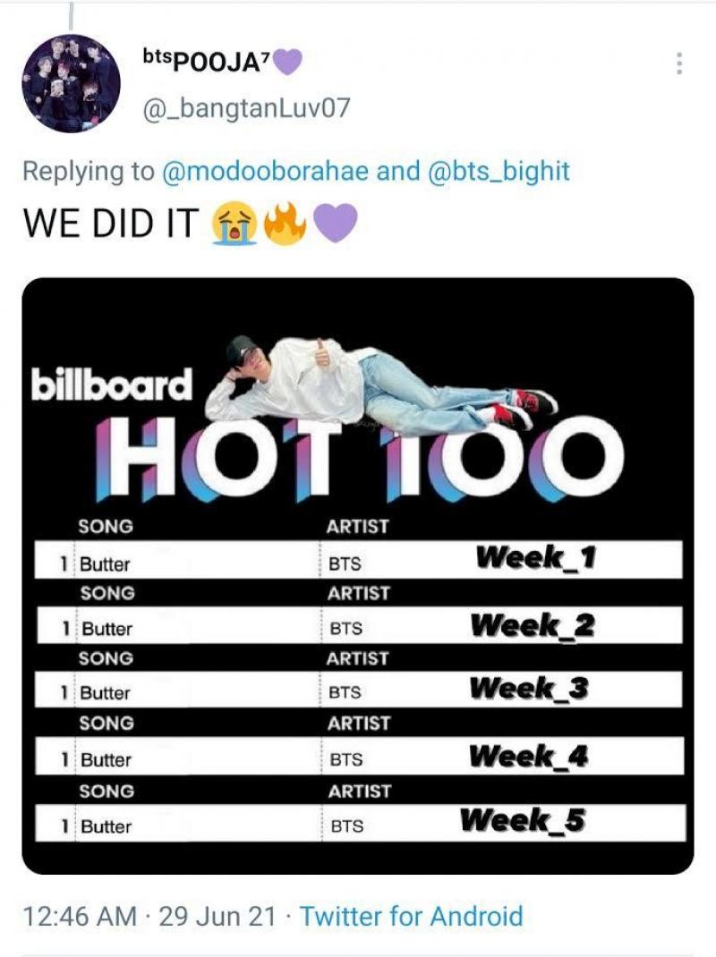 BTS' Butter marks fifth week at number 1 spot on Billboard's HOT 100 music  charts; becomes first group since Aerosmith to hold record