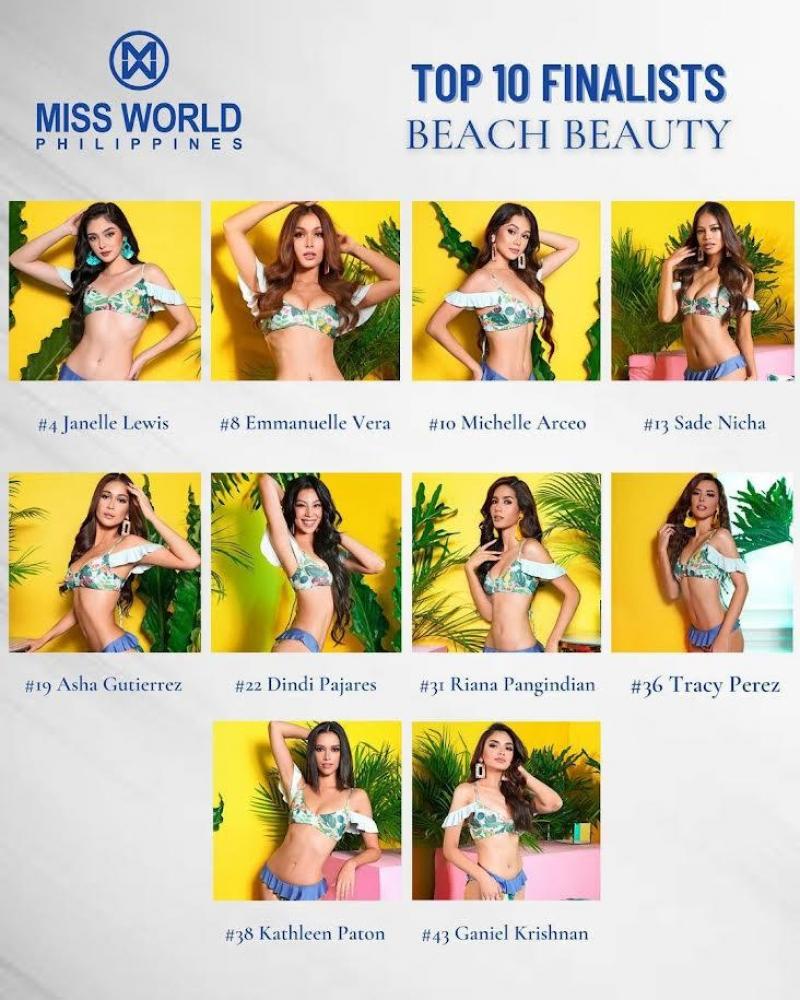 Miss World Philippines