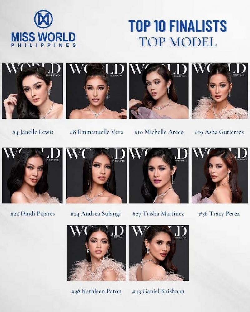 Miss World Philippines 2021