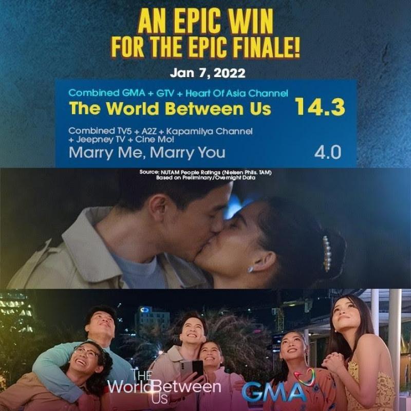 The World Between Us Ratings