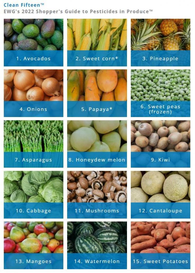 The 'dirtiest' And 'cleanest' Produce This 2022, 45 OFF