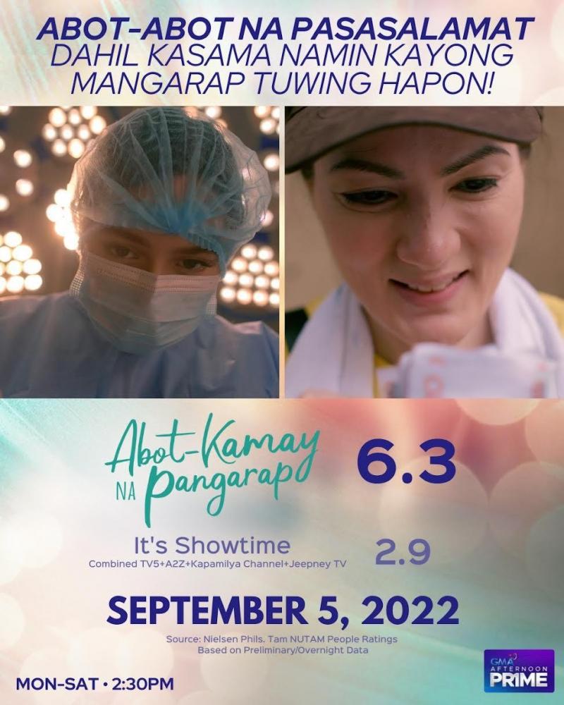 First two episodes ng 'Abot Kamay Na Pangarap,' pumalo sa ratings GMA