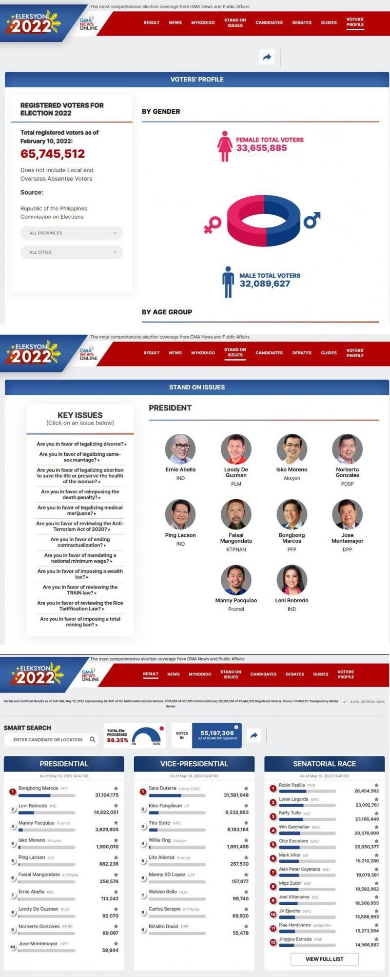 GMA News Online's Eleksyon 2022 Website